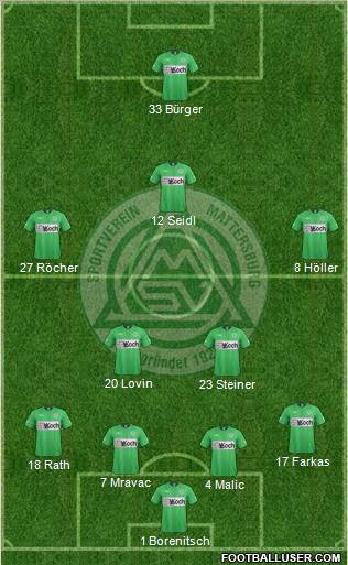 SV Mattersburg Formation 2012