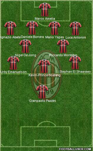 A.C. Milan Formation 2012