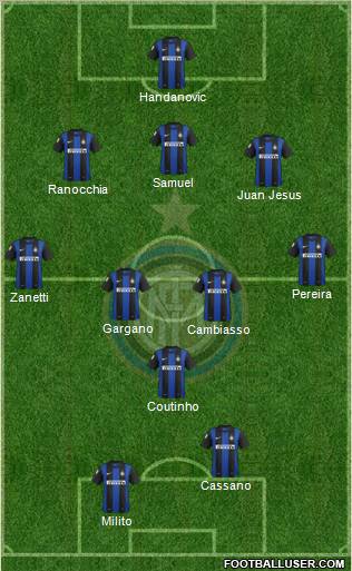 F.C. Internazionale Formation 2012