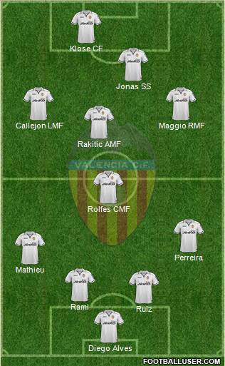 Valencia C.F., S.A.D. Formation 2012