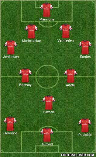 Arsenal Formation 2012