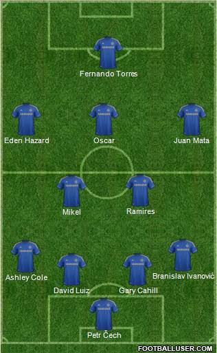 Chelsea Formation 2012