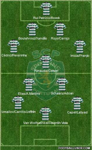 Sporting Clube de Portugal - SAD Formation 2012