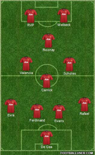 Manchester United Formation 2012