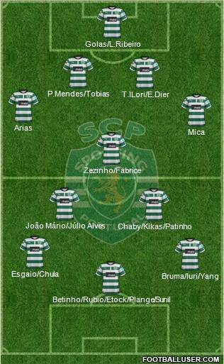 Sporting Clube de Portugal - SAD Formation 2012