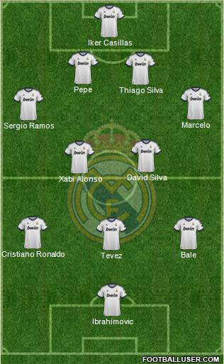 Real Madrid C.F. Formation 2012