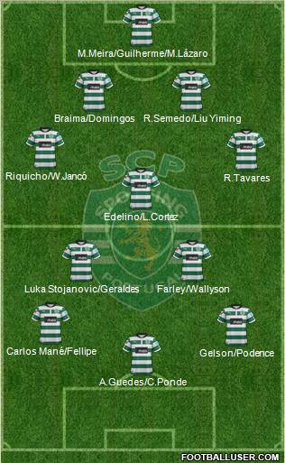 Sporting Clube de Portugal - SAD Formation 2012