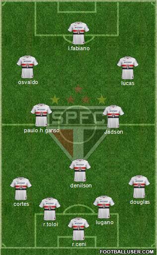 São Paulo FC Formation 2012