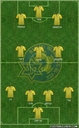 Maccabi Tel-Aviv Formation 2012