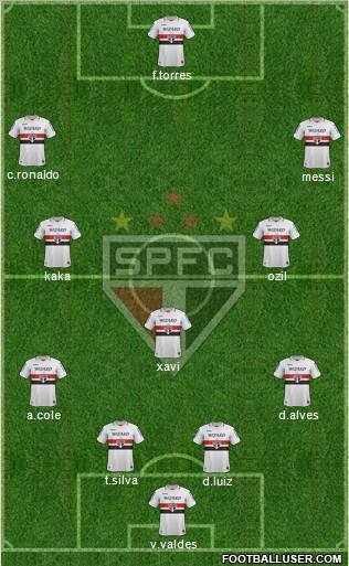 São Paulo FC Formation 2012
