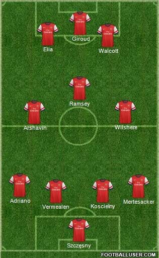 Arsenal Formation 2012