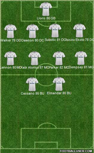 Tottenham Hotspur Formation 2012