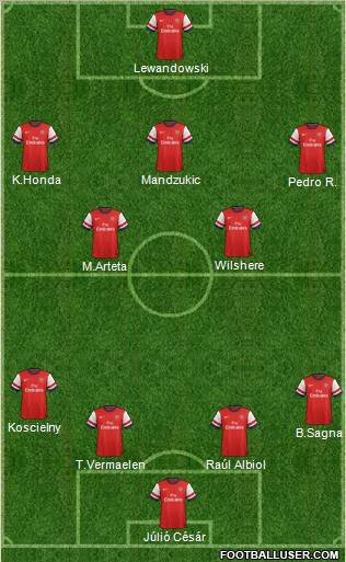 Arsenal Formation 2012