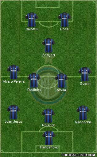 F.C. Internazionale Formation 2012