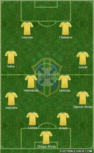 Brazil Formation 2012