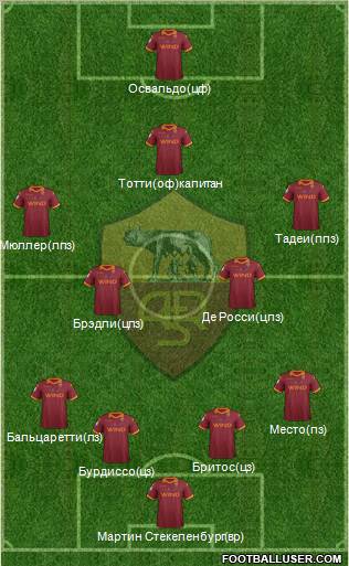 AS Roma Formation 2012
