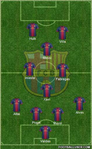 F.C. Barcelona Formation 2012