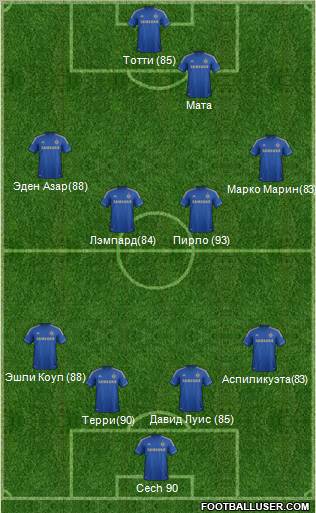 Chelsea Formation 2012