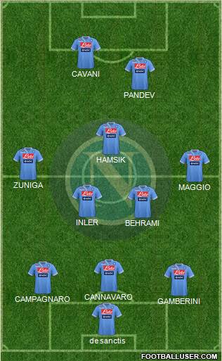 Napoli Formation 2012