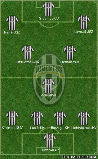 Juventus Formation 2012