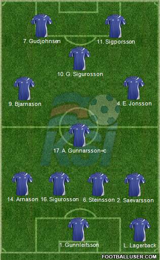 Iceland Formation 2012