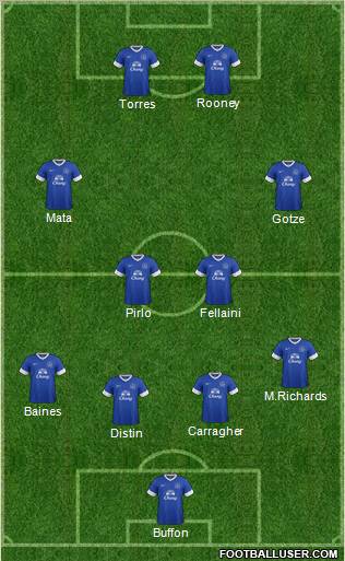 Everton Formation 2012