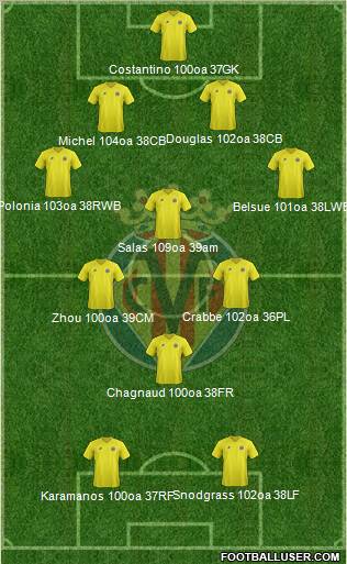 Villarreal C.F., S.A.D. Formation 2012