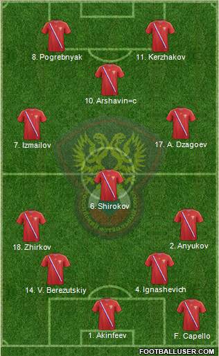 Russia Formation 2012