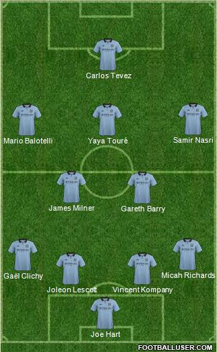 Manchester City Formation 2012