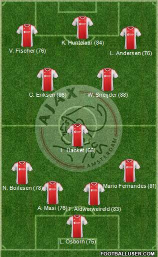 AFC Ajax Formation 2012