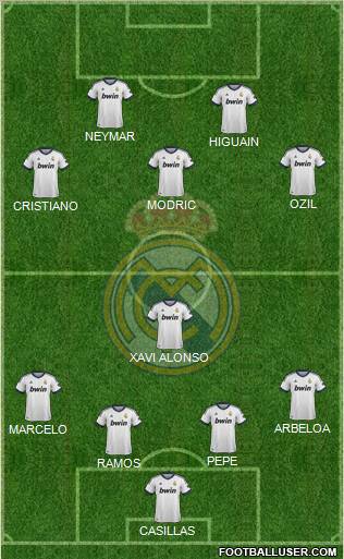 Real Madrid C.F. Formation 2012