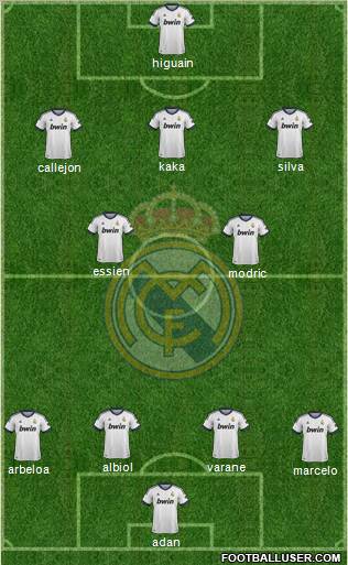 Real Madrid C.F. Formation 2012