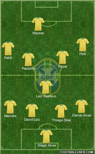 Brazil Formation 2012