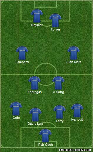 Chelsea Formation 2012
