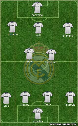 Real Madrid C.F. Formation 2012