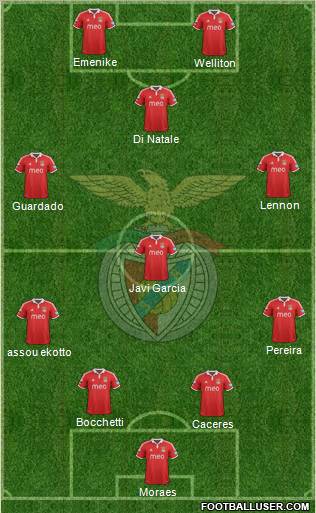 Sport Lisboa e Benfica - SAD Formation 2012