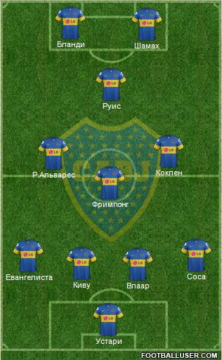Boca Juniors Formation 2012