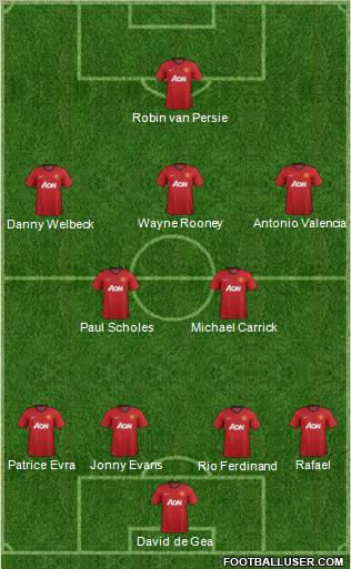 Manchester United Formation 2012