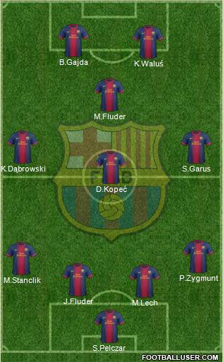F.C. Barcelona Formation 2012