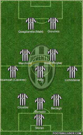 Juventus Formation 2012