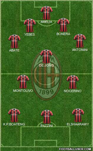 A.C. Milan Formation 2012