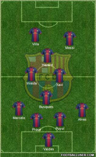 F.C. Barcelona Formation 2012