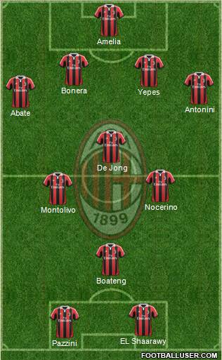 A.C. Milan Formation 2012