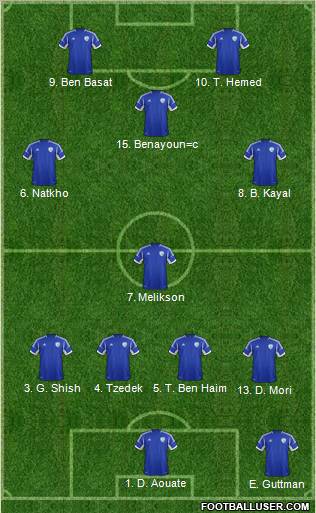 Israel Formation 2012