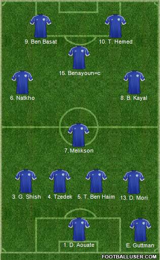 Israel football formation