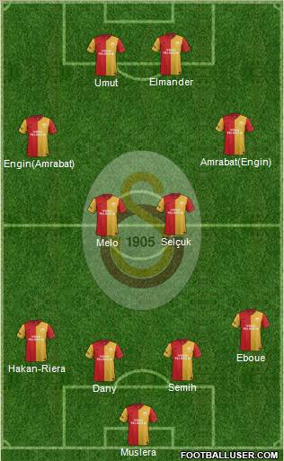 Galatasaray SK Formation 2012