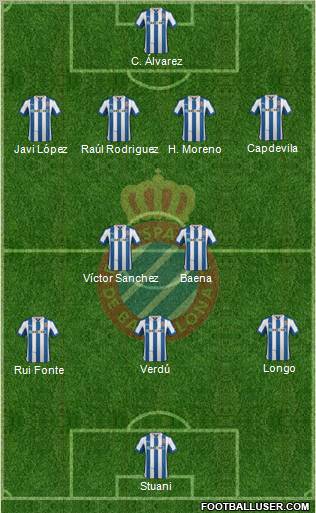 R.C.D. Espanyol de Barcelona S.A.D. Formation 2012