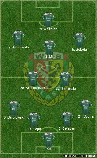 WKS Slask Wroclaw Formation 2012