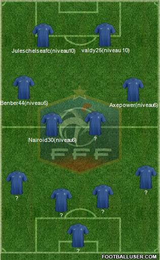 France Formation 2012