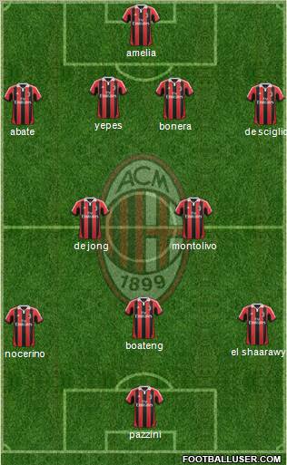 A.C. Milan Formation 2012